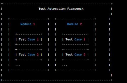 Modular driven framework